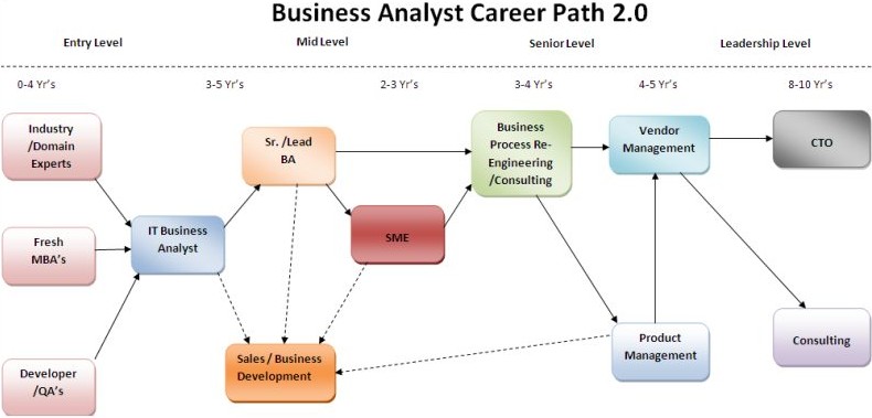 Business Analyst Logo